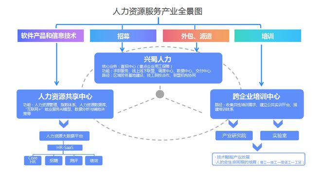 崇州市 創新國有人力資源公司用工保障機制，推動軟件外包服務高質量發展